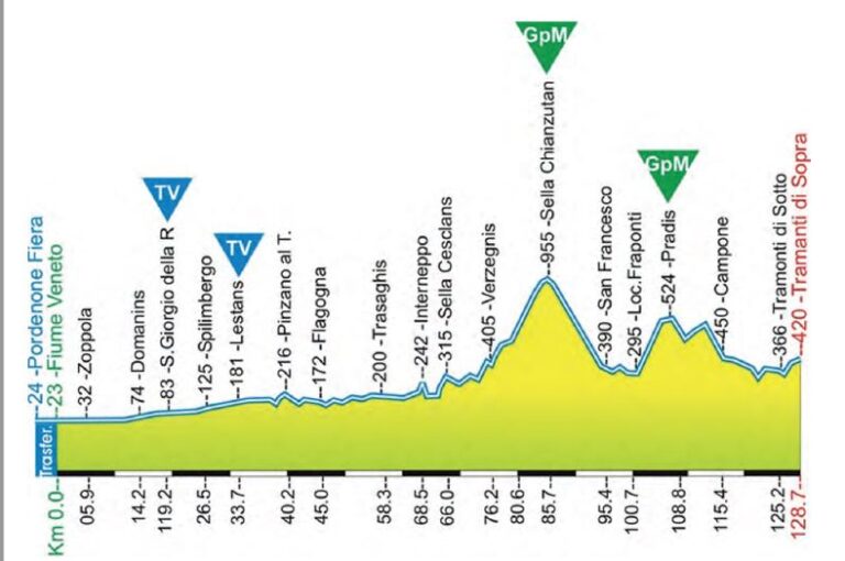 Trofeo Emozione: da Pordenone a Tramonti di Sopra